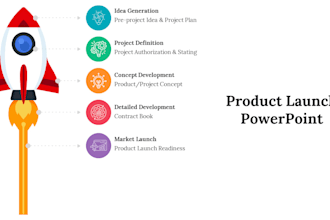 design product launch powerpoint presentation for sales and marketing agencies