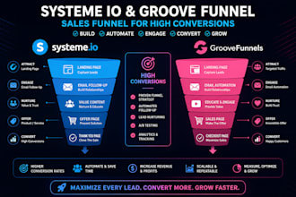 create systeme io sales funnel and groove funnel for high conversions