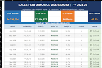create a professional excel dashboard for your business data
