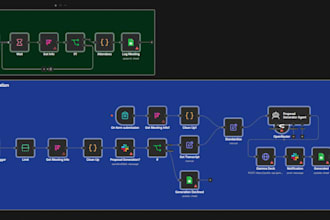 build n8n ai workflow automations for your business
