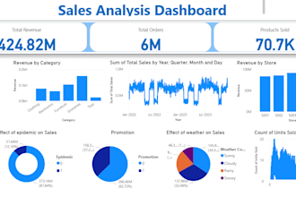 create professional power bi dashboard with stunning data visualization