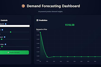 create a machine learning sales prediction dashboard