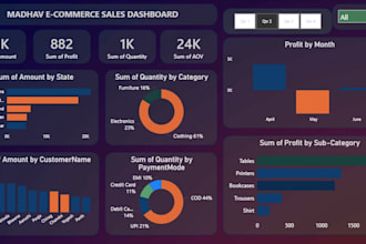 power bi data analysis dashboard and visualization