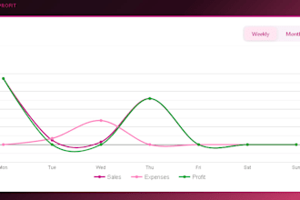 build custom websites or automated sales expense reports