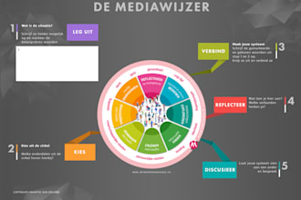 create custom lesson plans and educational materials