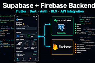 integrate supabase backend with flutter dart app rls api postgresql firebase