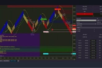 do algorithmic trading bots, strategies for forex, stock, futures, crypto