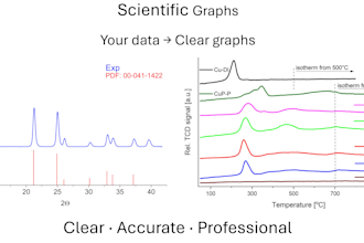 create clear scientific graphs from your data