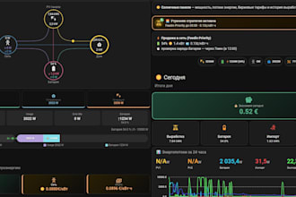 configure home assistant automations for solar energy and smart home