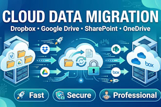 migrate your dropbox data to sharepoint or anywhere