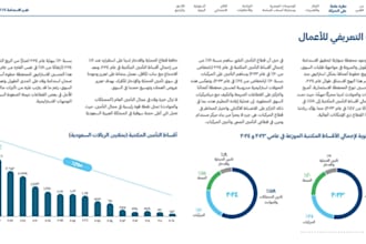 convert english brochure, magazine, or PDF to arabic rtl