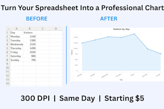 visualize your spreadsheet data into stunning professional charts