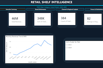 analyze your fmcg or retail sales data in excel and deliver insights