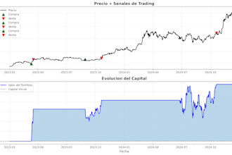 custom python tools for trading analysis