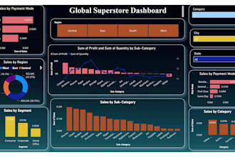 build ai powered data analytics dashboard with python and power bi