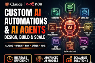 automate business process with n8n,ghl,claude,ai automations