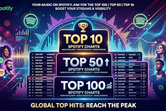 submit spotify track music to top 100 spotify chart board