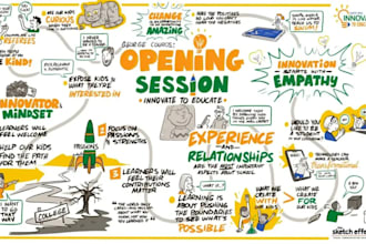 create sketchnote visual notes doodle infographic hand drawn visual storytelling