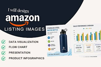 design amazon listing images product inforgraphics data visualization flow chart