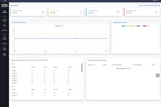 develop dynamic web application using laravel framework