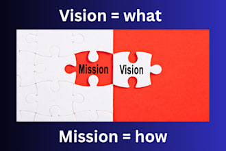 write a powerful mission, vision, and core values statement