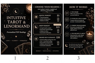 deliver an honest, accurate psychic reading in 1 hour