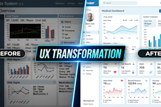 develop custom UX for medical sensor data visualization