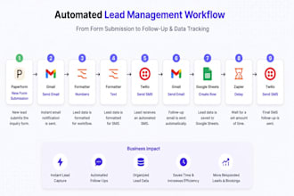 build a professional business automation system