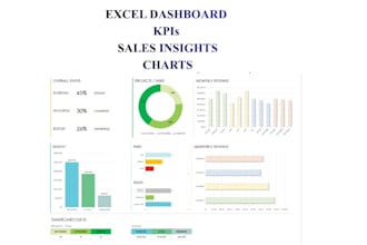 create a professional excel dashboard with insights