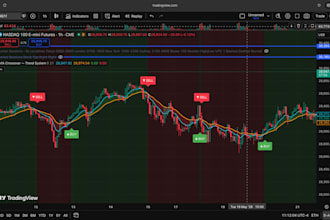 build a custom tradingview pine script indicator