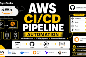 automate your ci cd pipeline on AWS with github actions