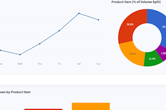 build a custom interactive streamlit python dashboard