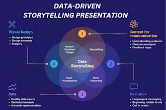 design or redesign data driven storytelling powerpoint presentation slides