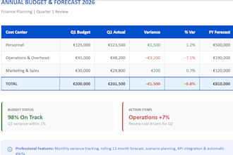 create your budget and forecast template excel