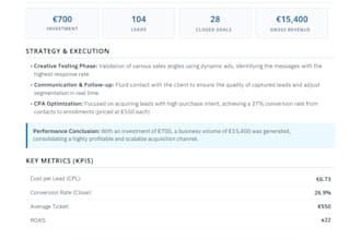 setup and manage your meta leads campaign