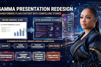 redesign gamma ai presentation gamma expert pitch deck presentation redesign