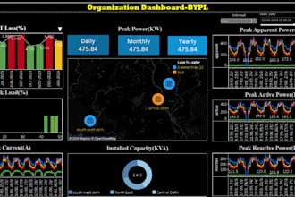develop full stack applications end to end