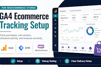 set up ga4 ecommerce tracking with GTM for woocommerce