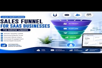 create a lead nurturing sales funnel for saas businesses to grow users