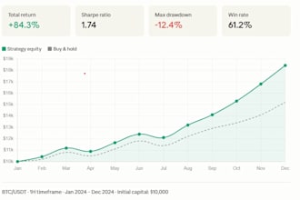 backtest your trading strategy in python