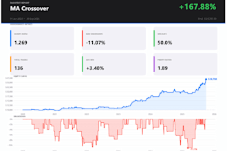 backtest your trading strategy in python
