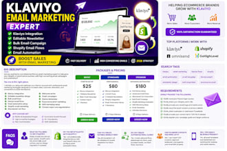 klaviyo integration newsletter send bulk email editable newsletter