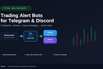 a trading alert bot for telegram or discord
