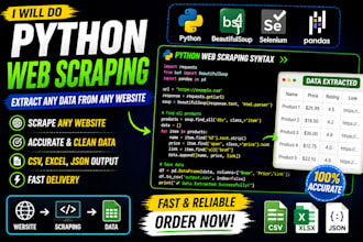 do web scrapping for your messy data from any weblink