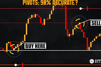create your crypto analysis strategy for day trading