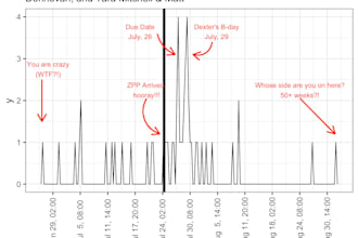do data analysis, visualization, reporting, and develop custom data pipelines