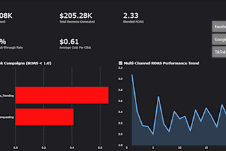 build marketing ROI power bi dashboards and ad spend trackers