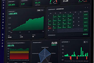 help coach and mentor you 1 on 1 trade gold for day trading