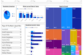 create a power bi sales dashboard