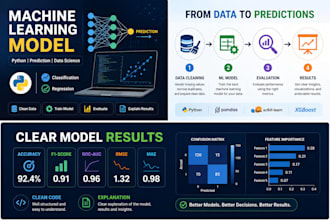 build a machine learning prediction model